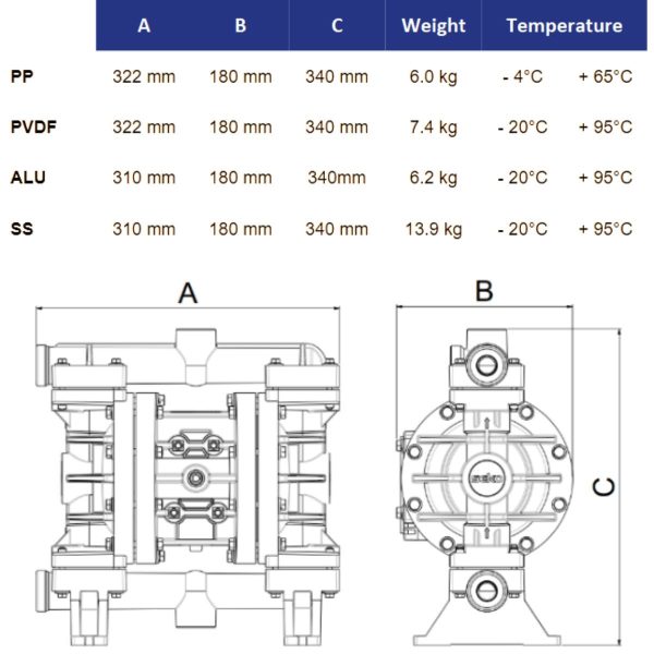 Alternative view of ARKAD 120LT PP FPM PUMP