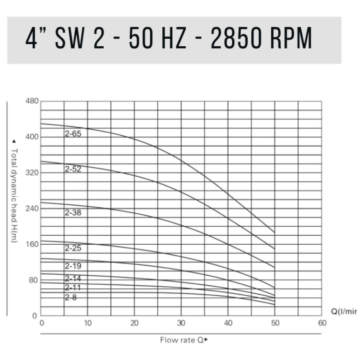 BCT 4" Borehole Pump SW 2/38 2.2KW - Image 4