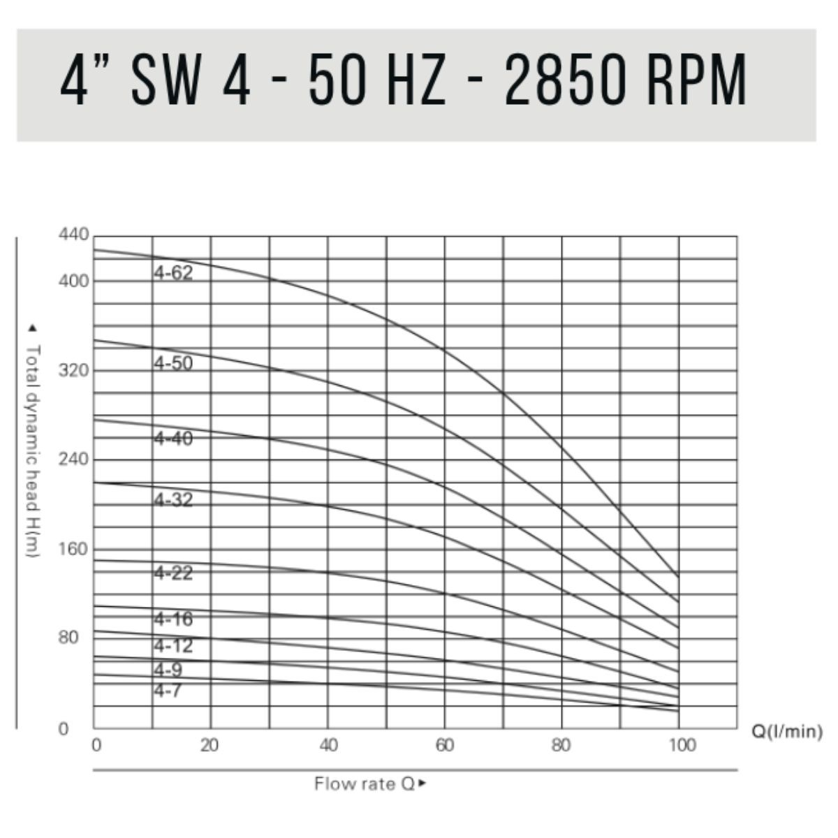 BCT 4" Borehole Pump SW 4/32 3KW - Image 4