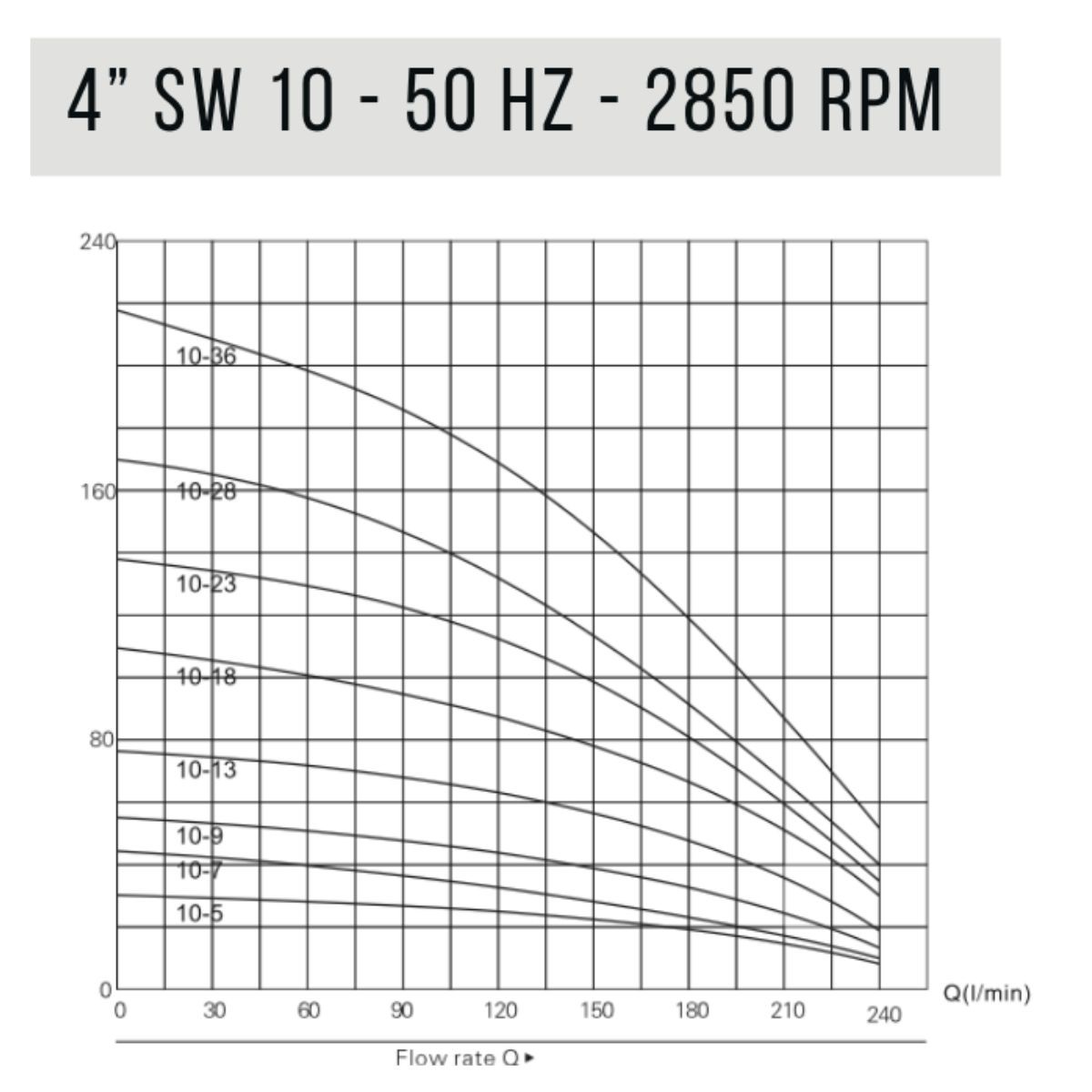 BCT 4" Borehole Pump SW 10/13 2.2KW - Image 4