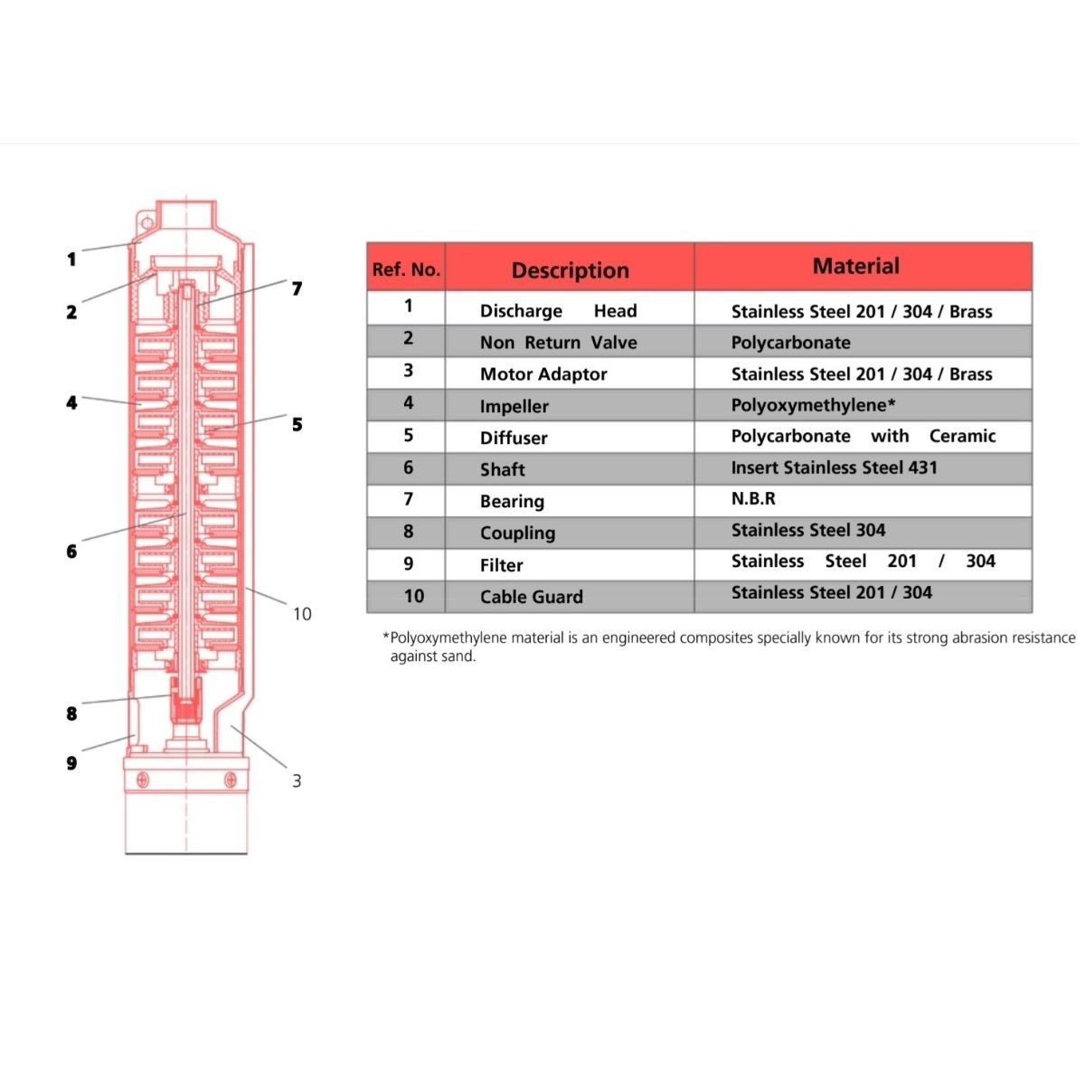 BCT 4" Borehole motor 230v 0.75kW - Image 2