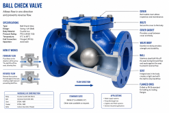 Alternative view of Ball Check Valve C.I 200mm