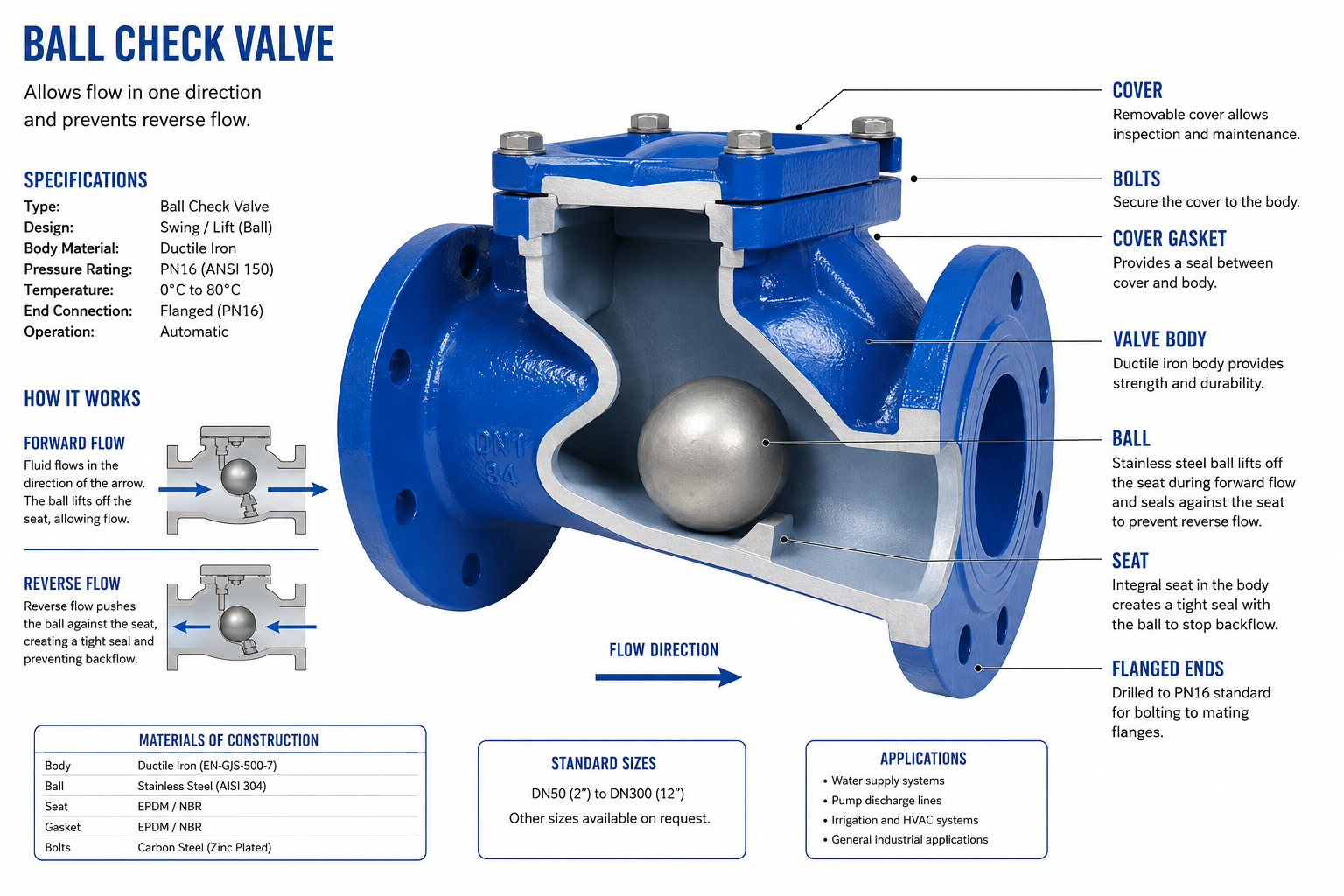Ball Check Valve C.I 200mm - Image 2