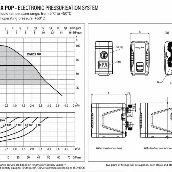 Alternative view of DAB EsyBox POP