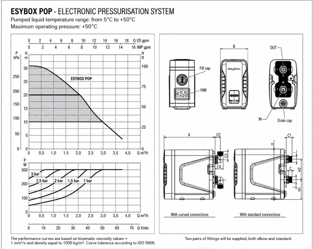 DAB EsyBox POP - Image 2