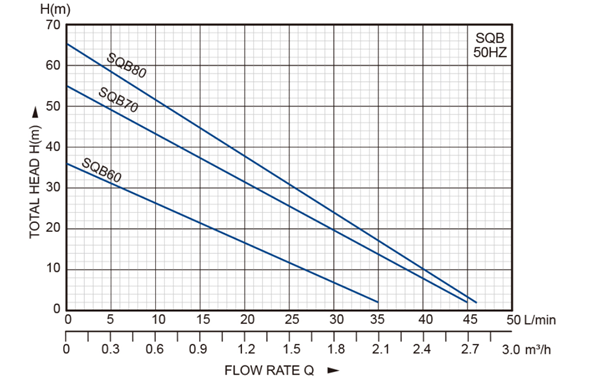 Stream QB60 0.37kw 230v Centrifugal Pump - Image 2