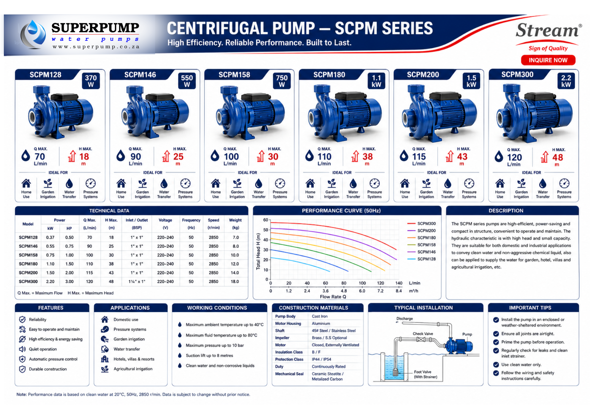 Stream SCPM158 0.75kW 230V Centrifugal Pump - Image 5