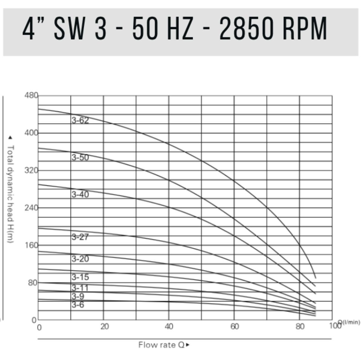 BCT 4" Borehole Pump SW 3/27 2.2KW - Image 4