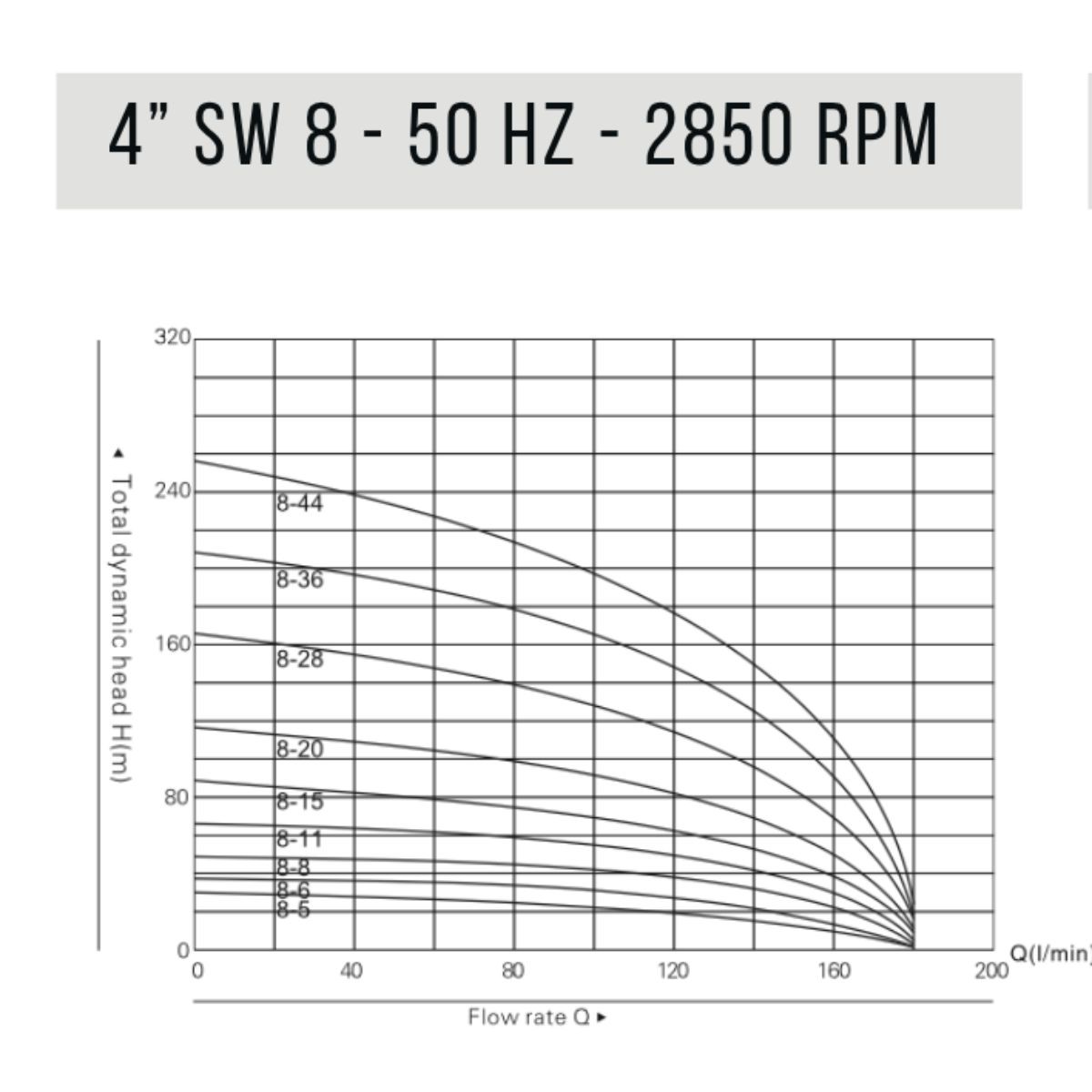 BCT 4" Borehole Pump SW 8/15 2.2KW - Image 4