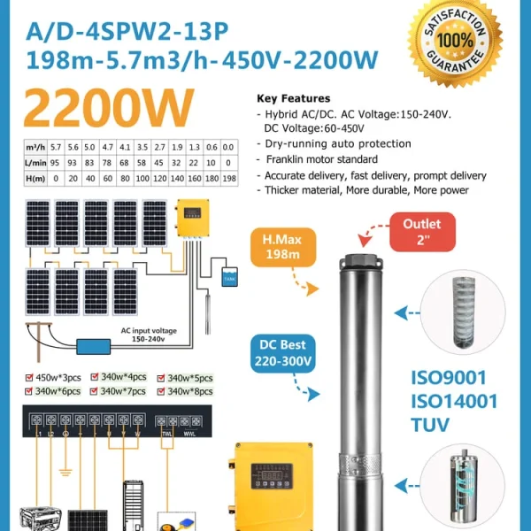 Alternative view of SamKing A/D-4SPW2-13P Pump/Motor/Controller Pump/Motor/Controller