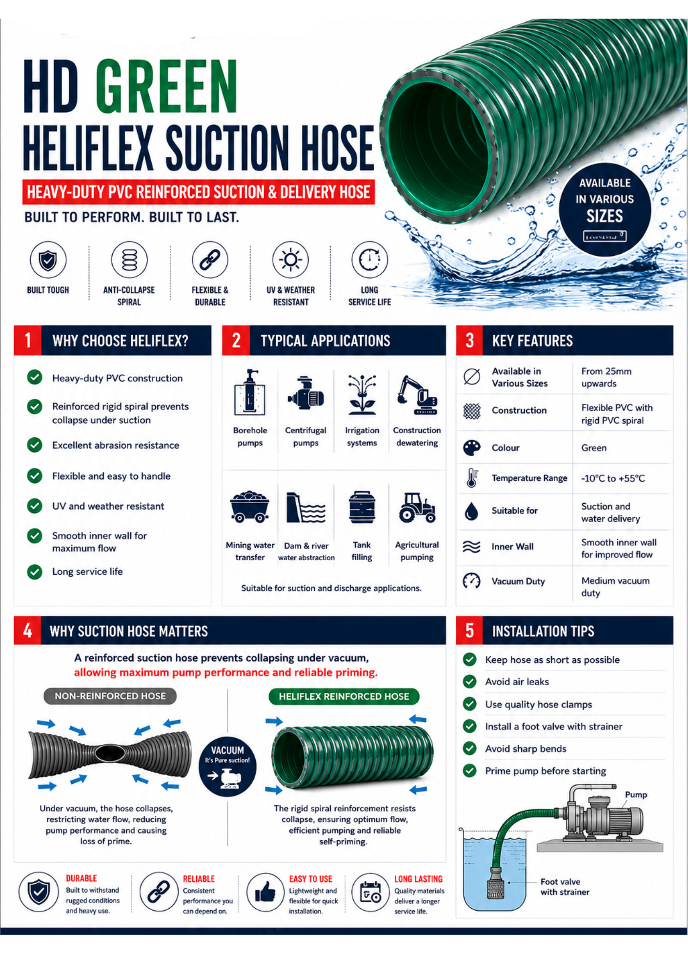 Suction Hose HD Green 150mm per meter - Image 3