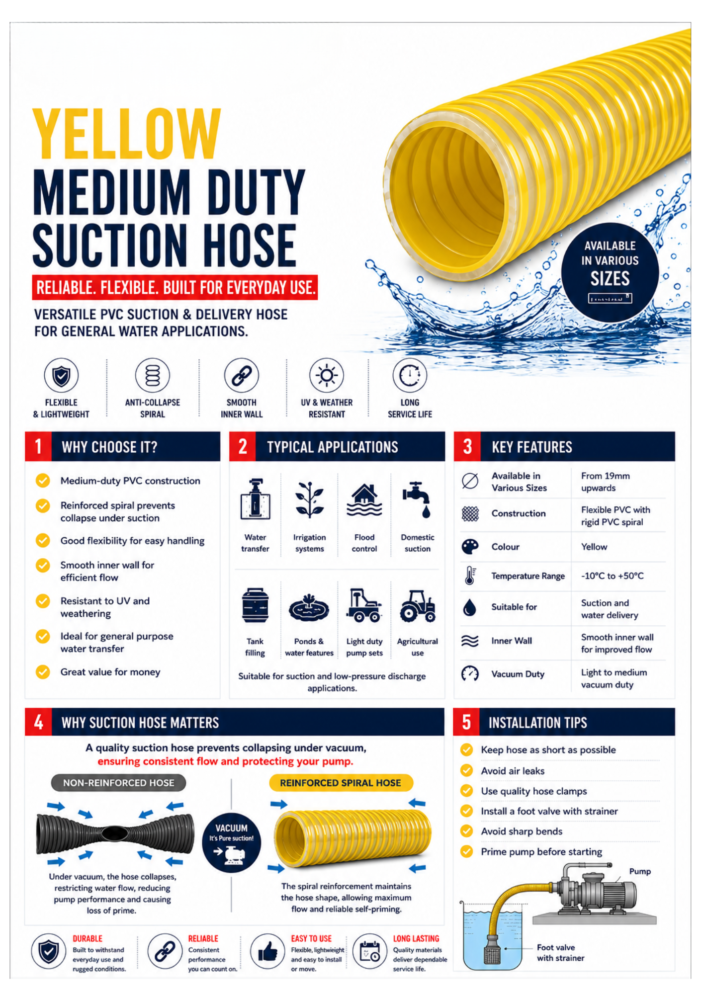 Suction Hose MD 25mm per meter - Image 2