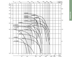 Alternative view of DAB K35 M100 range single impeller